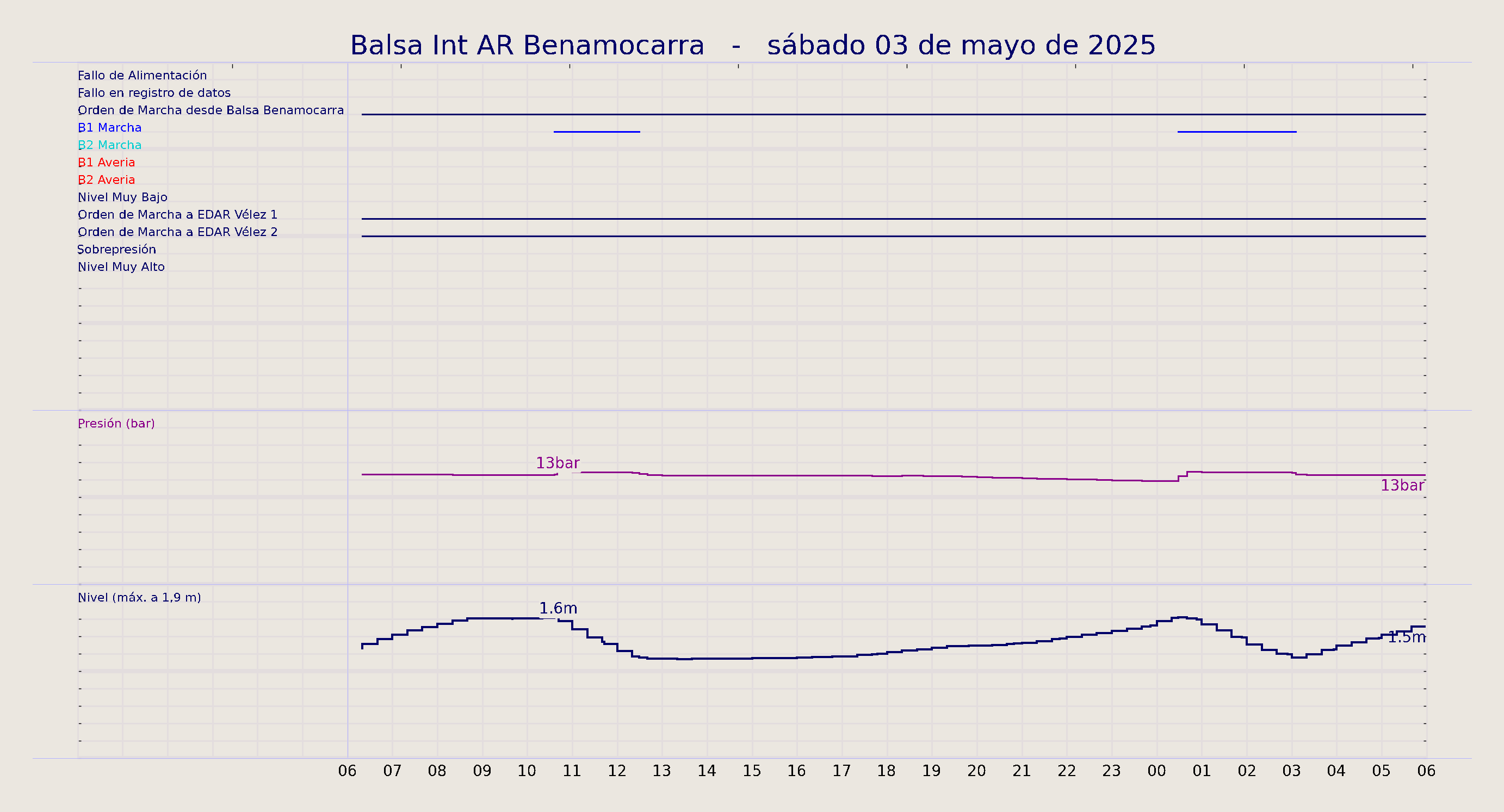 ../../imagenes/vid/2025/Balsa Int AR Benamocarra/2025-05-03 Balsa Int AR Benamocarra.png